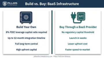 Build versus buy comparison for banking-as-a-service infrastructure investment