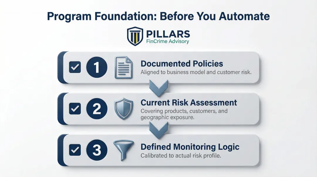Three-step compliance program foundation checklist before automation implementation