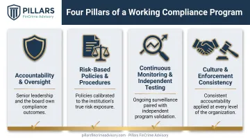 Four pillars of an effective compliance program comparison infographic