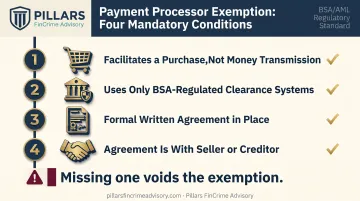 Four conditions for FinCEN payment processor exemption compliance checklist
