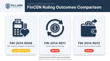 Comparison of three FinCEN rulings on payment processor exemption outcomes