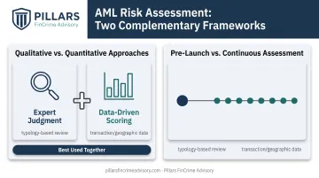 Qualitative versus quantitative and pre-launch versus continuous risk assessment comparison