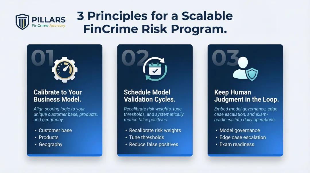 Three core principles for building a scalable automated financial crime risk program