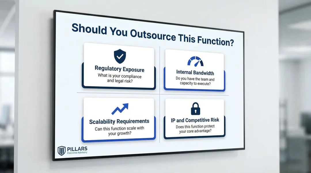 Four-factor fintech outsourcing decision framework with regulatory and strategic criteria