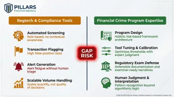 Regtech compliance tools versus human compliance expertise side-by-side comparison infographic