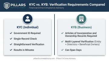 KYC individual verification versus KYB business verification comparison chart