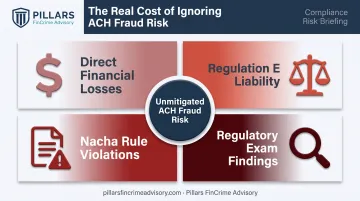 Four risk exposure areas when ACH fraud goes unaddressed infographic