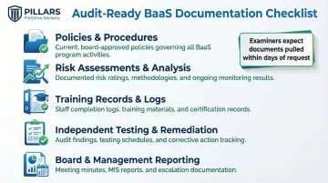 Audit-ready BaaS compliance documentation checklist five required record categories