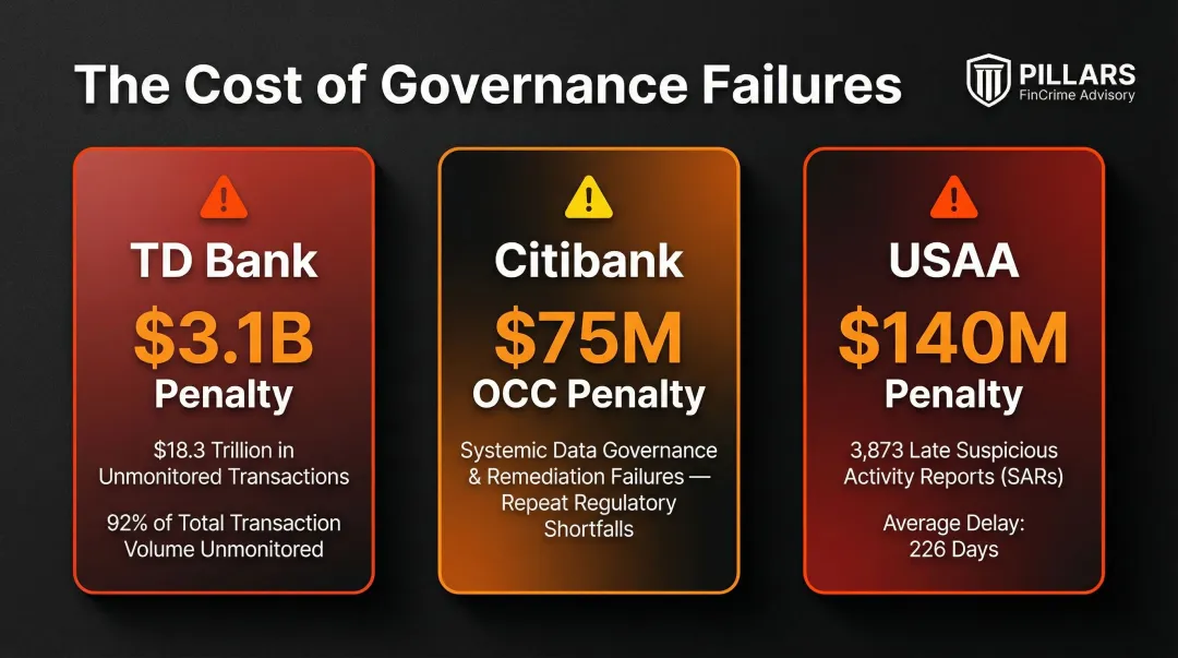Financial institution AML compliance penalty statistics comparison infographic 2022-2024