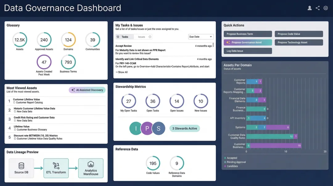 Data intelligence platform interface showing catalog discovery lineage and governance workflows