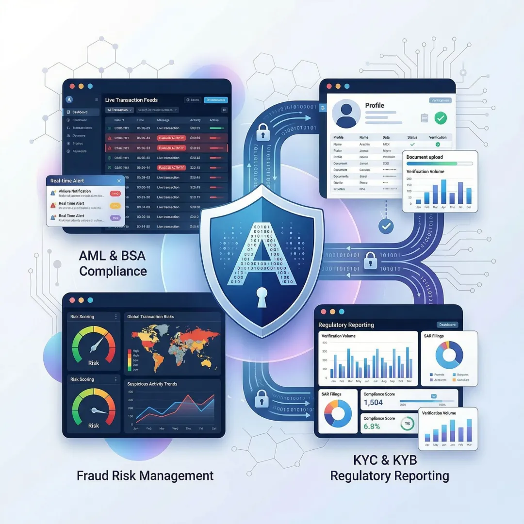 Compliance dashboard showing transaction monitoring analytics and risk assessment metrics