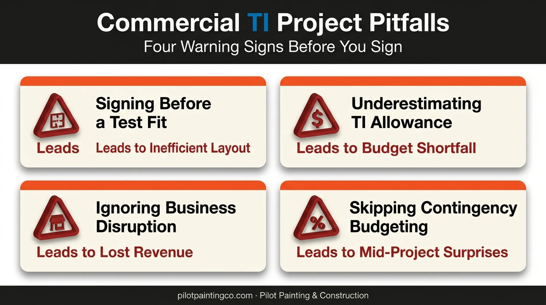 Four common tenant build-out mistakes and their consequences