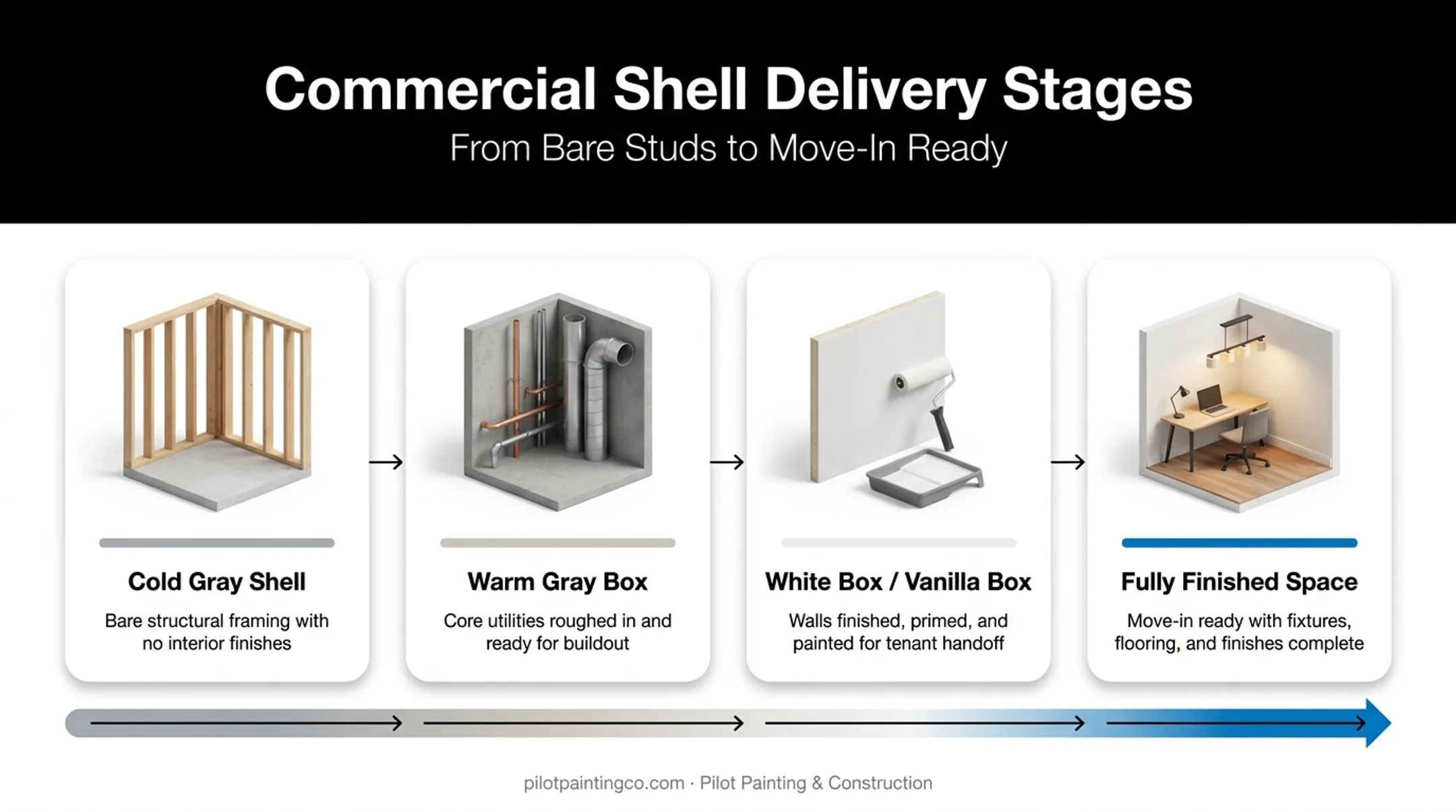 Commercial shell condition spectrum from cold shell to finished space