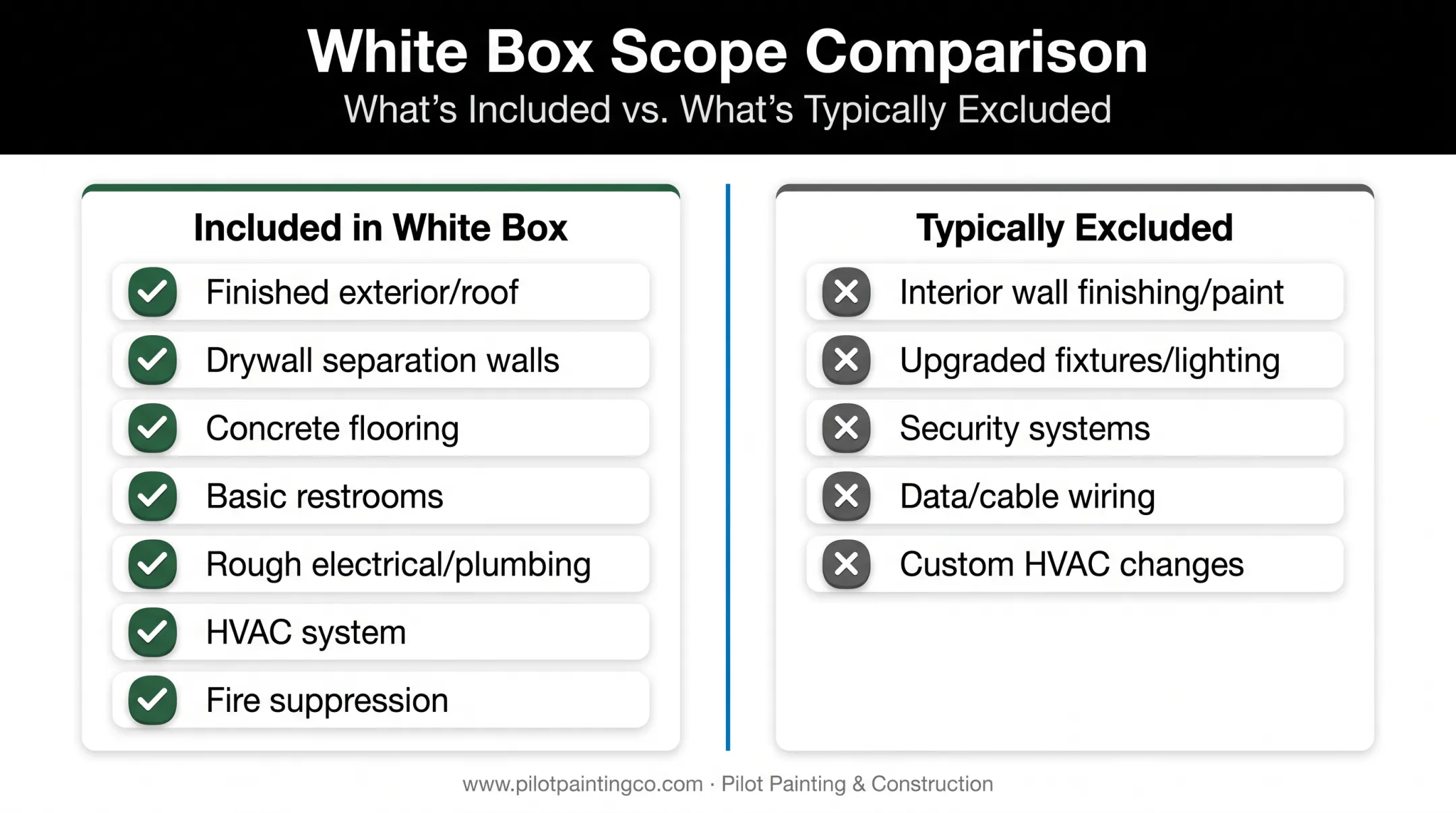 White box commercial space inclusions versus exclusions comparison checklist