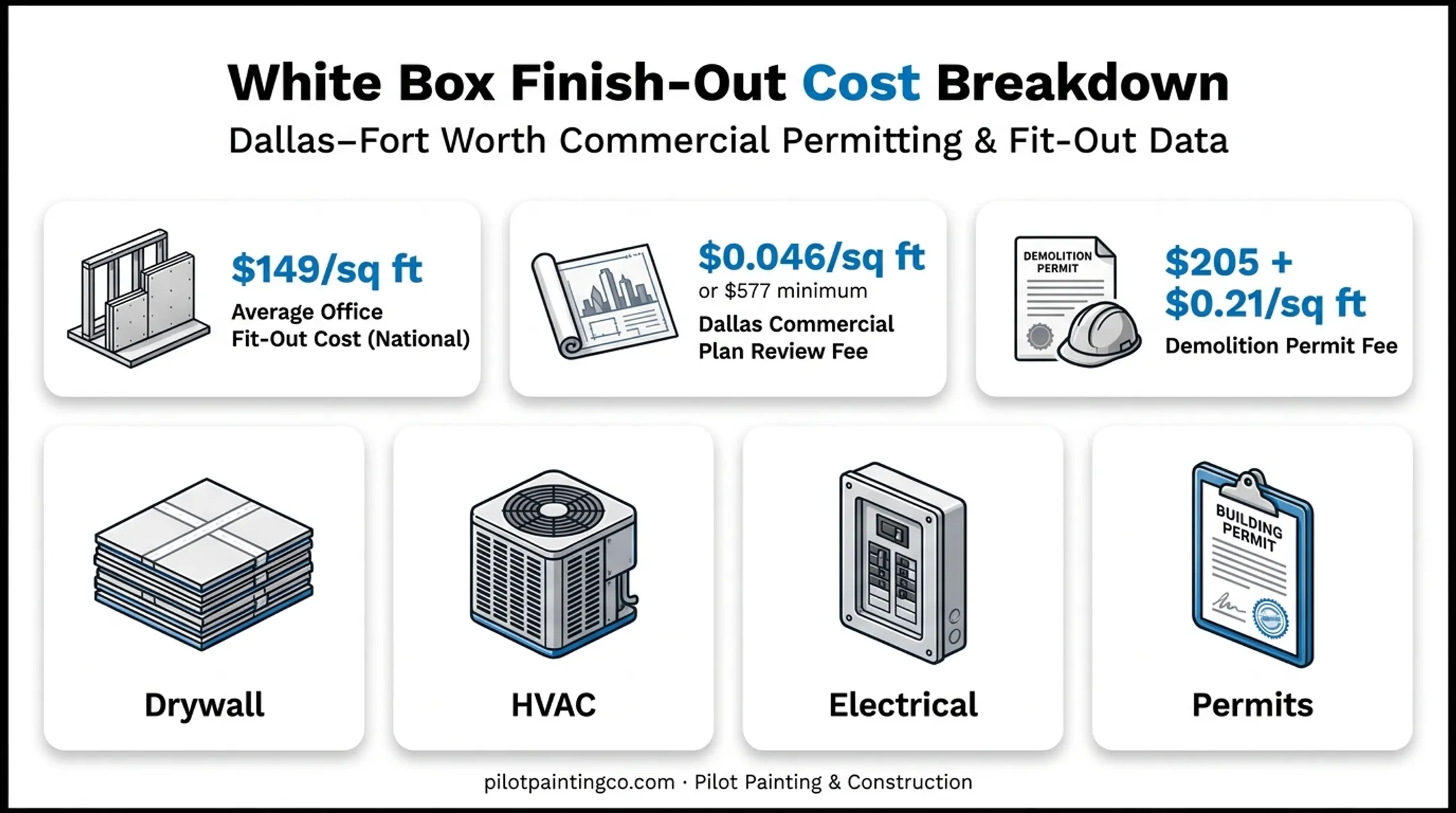 Dallas Fort Worth white box build-out cost factors and permit fees breakdown