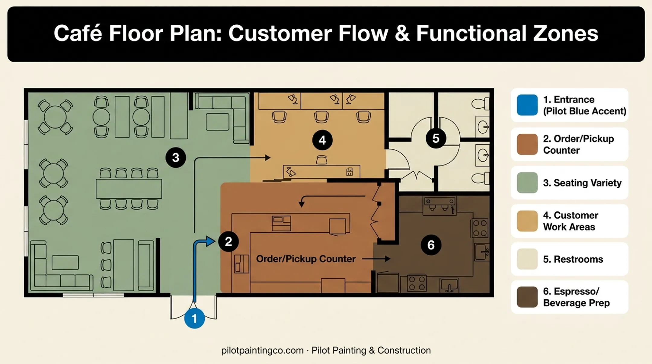 Five essential functional zones in a coffee shop floor plan layout