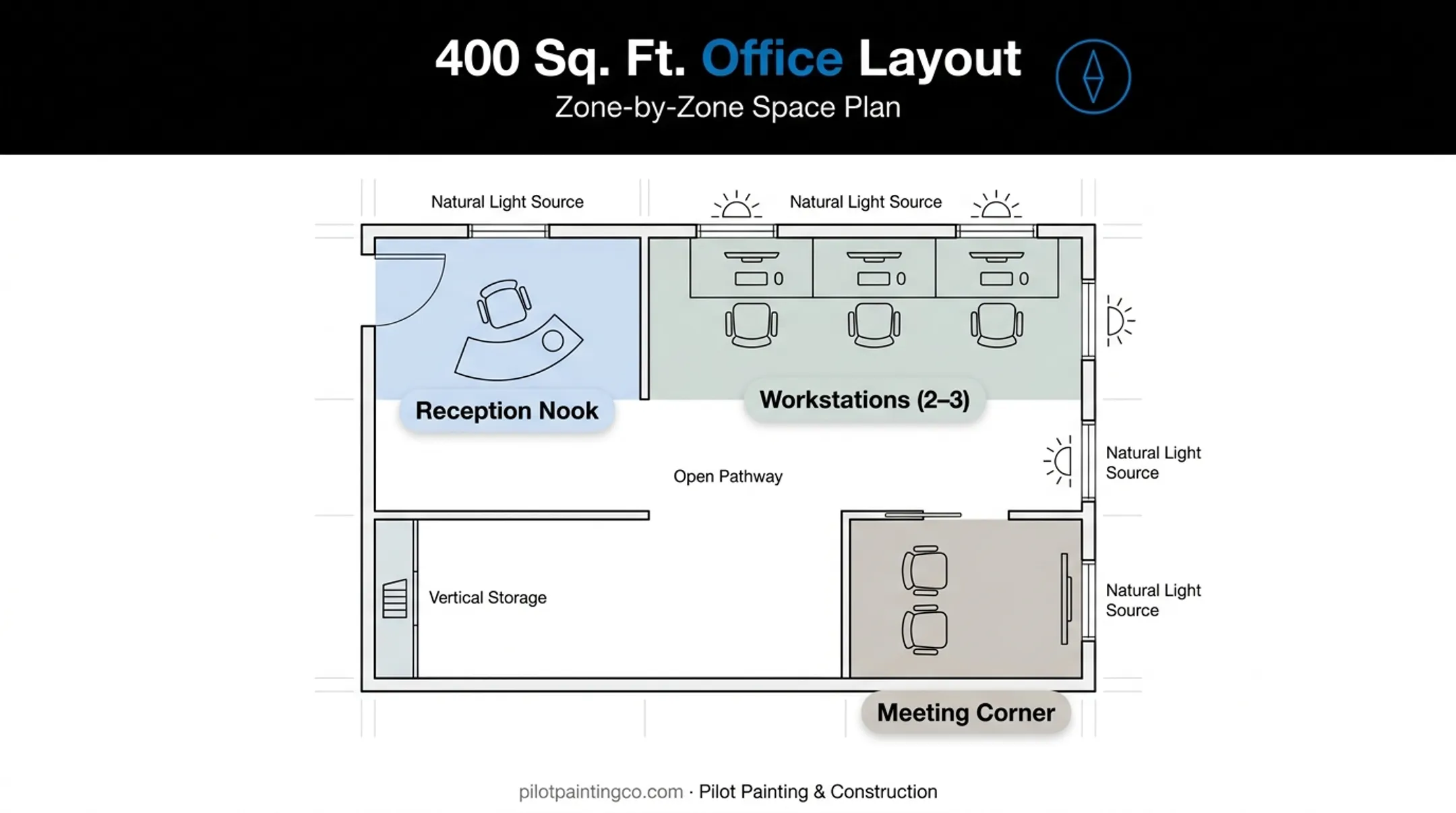 Small office 400 square foot layout zoning plan with furniture placement