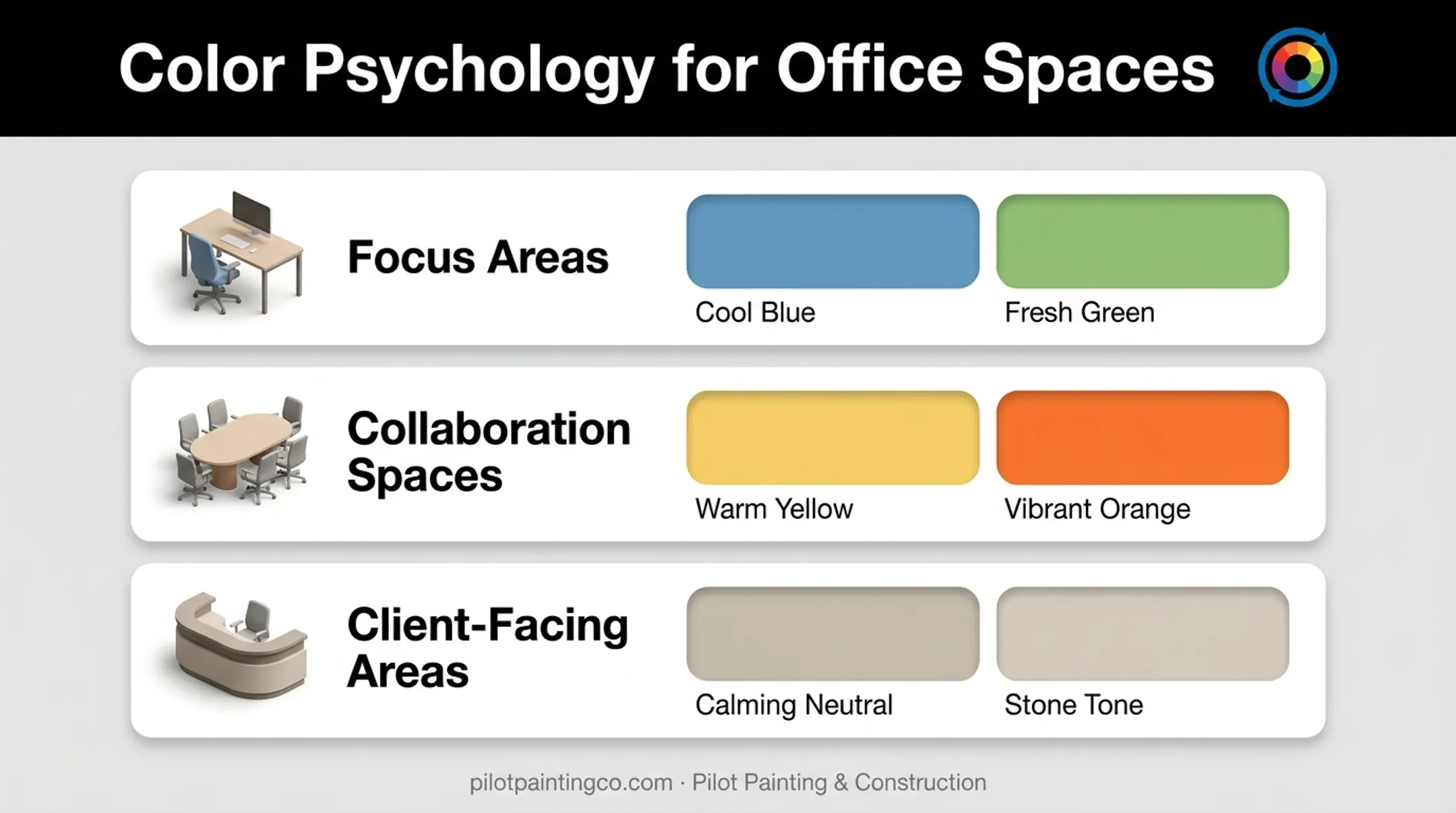 Office color psychology guide showing best hues for different work zones