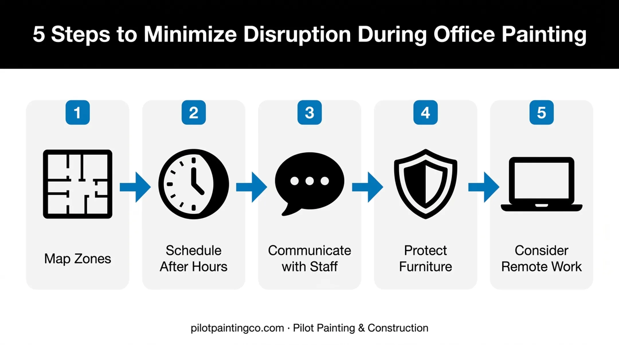 5-step plan for painting an office without closing the business