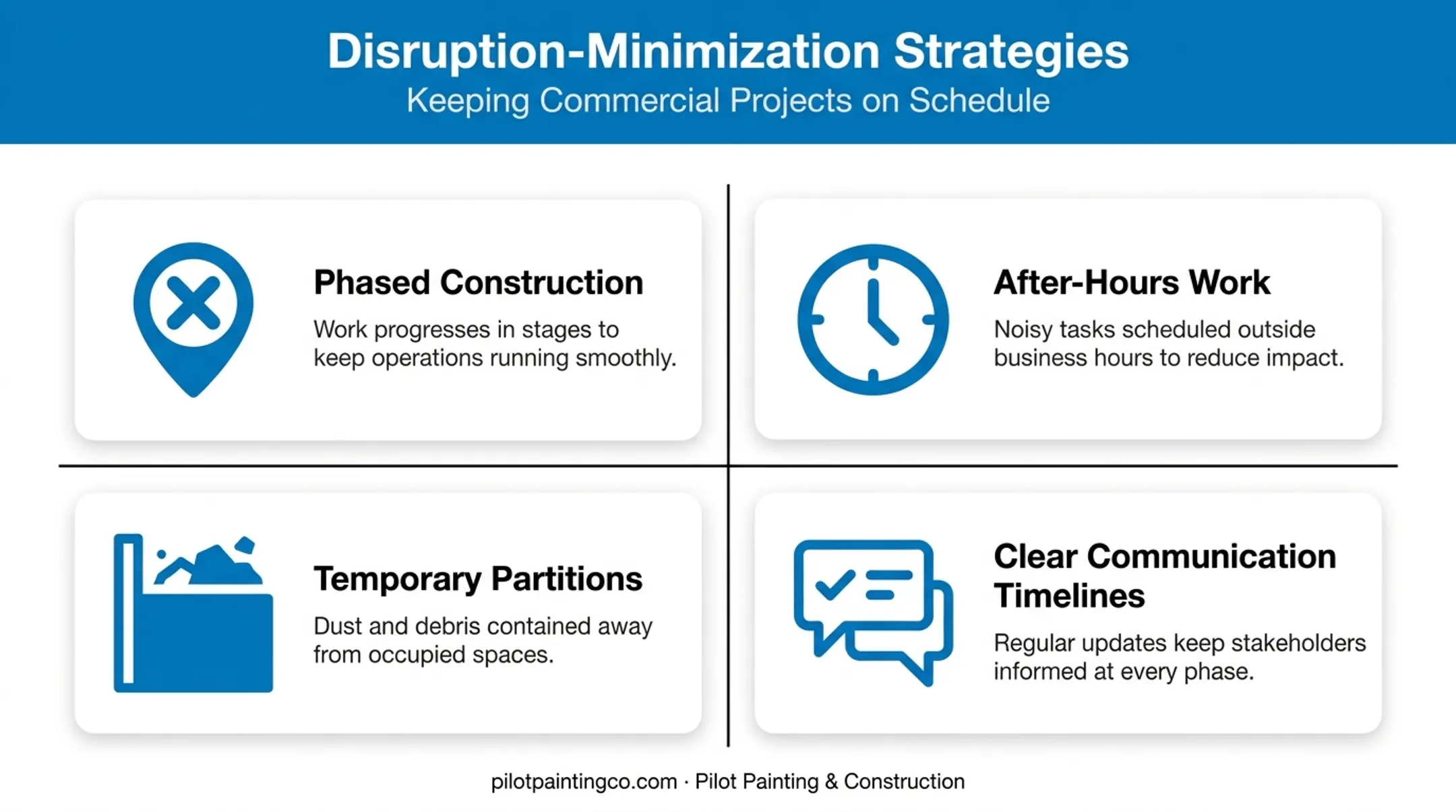 Four strategies for minimizing disruption during commercial construction projects