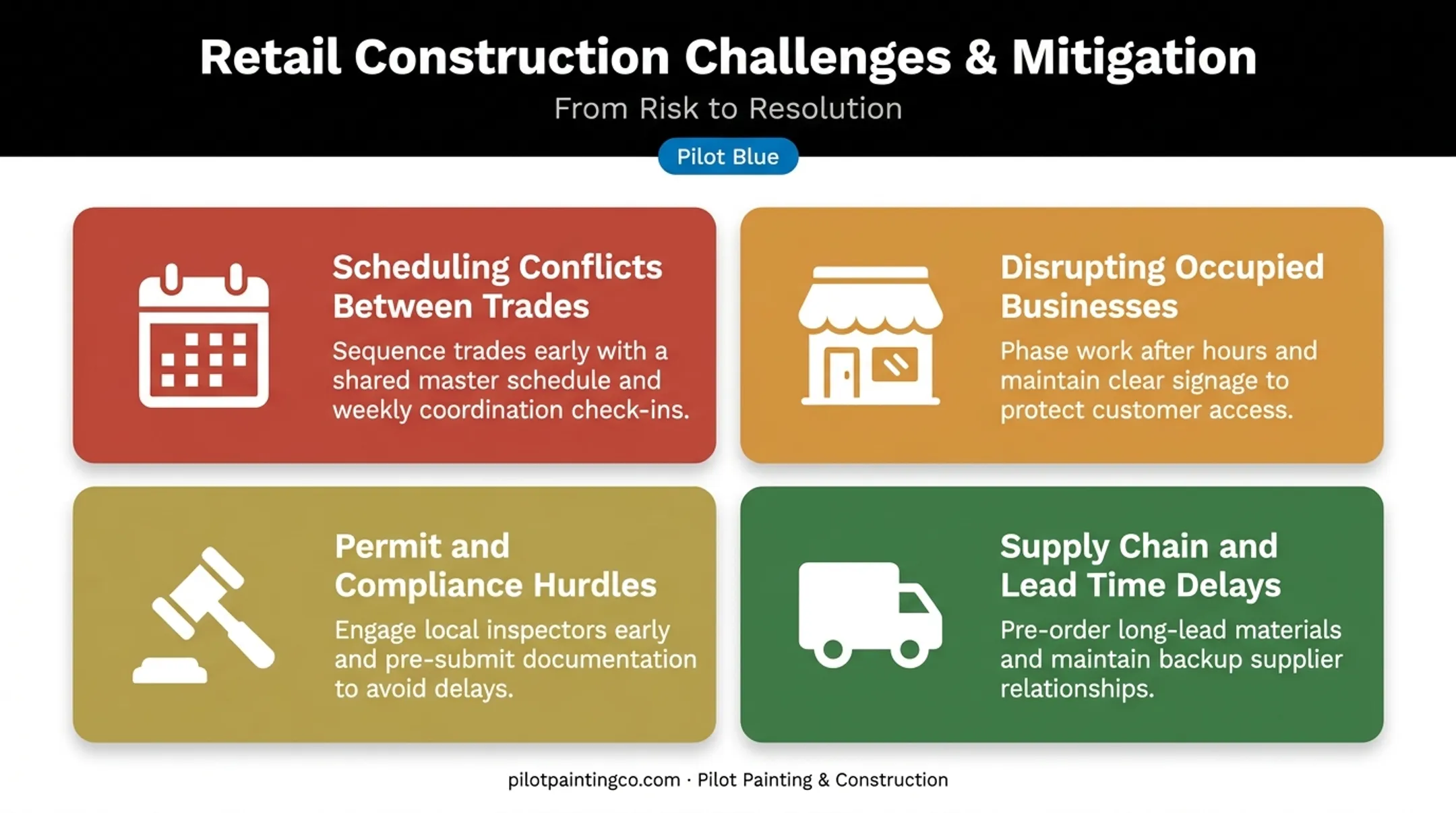 Four common retail construction challenges and mitigation strategies overview