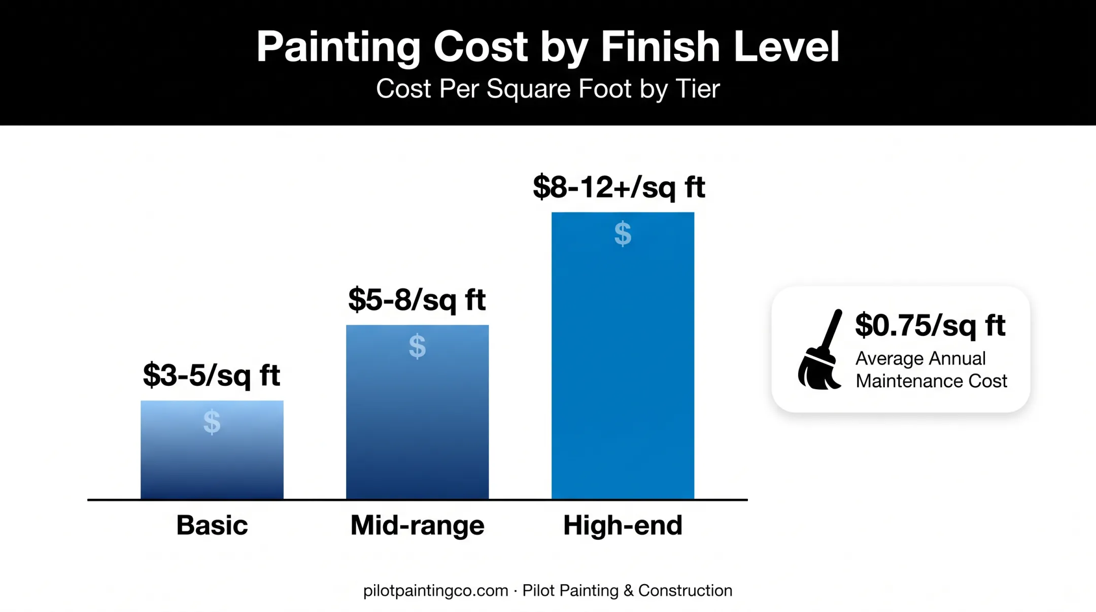 Polished concrete cost breakdown by finish level and maintenance