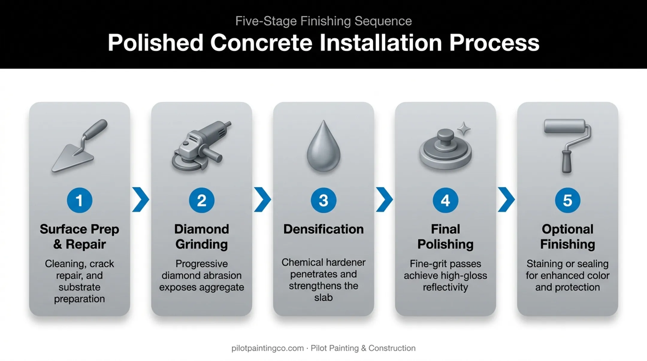 5-step polished concrete installation process from prep to finishing