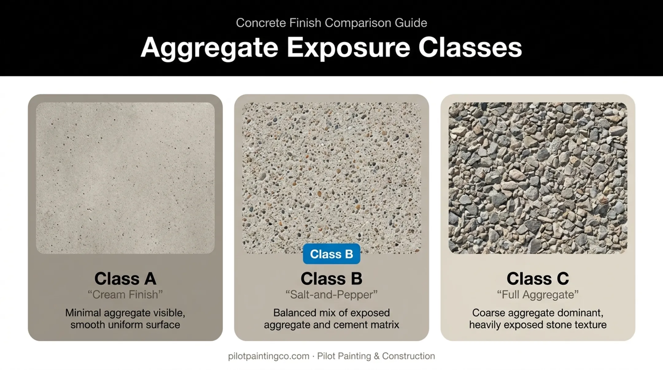 Three aggregate exposure classes for polished concrete floors comparison