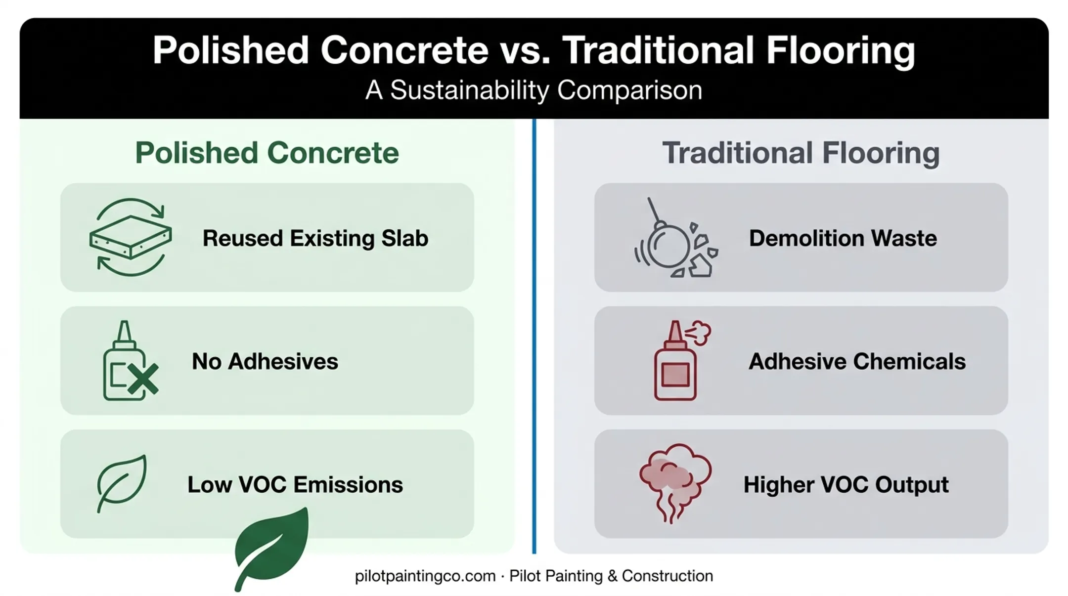 Polished concrete sustainability benefits versus traditional flooring waste comparison