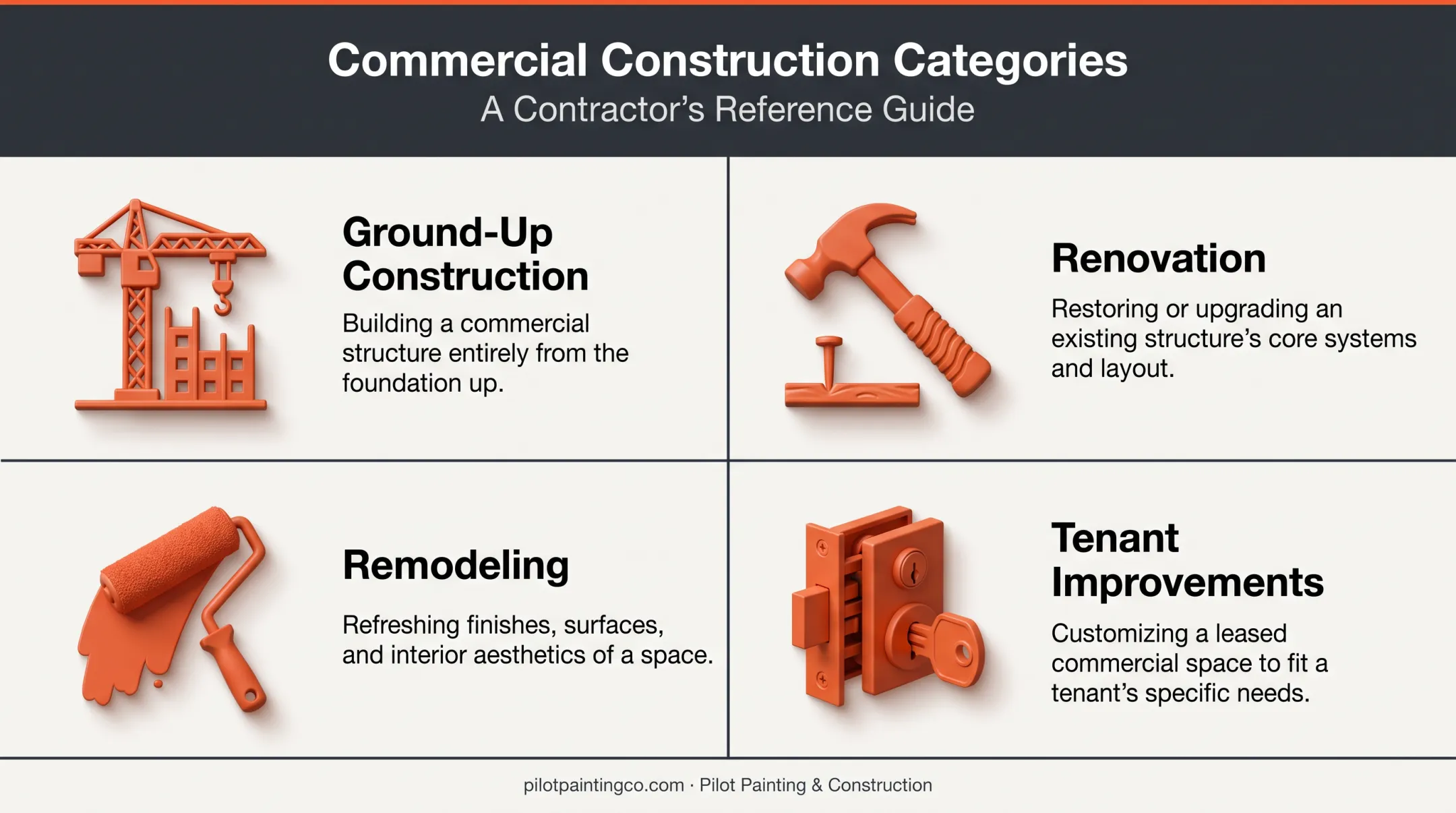 Four types of commercial construction projects comparison chart