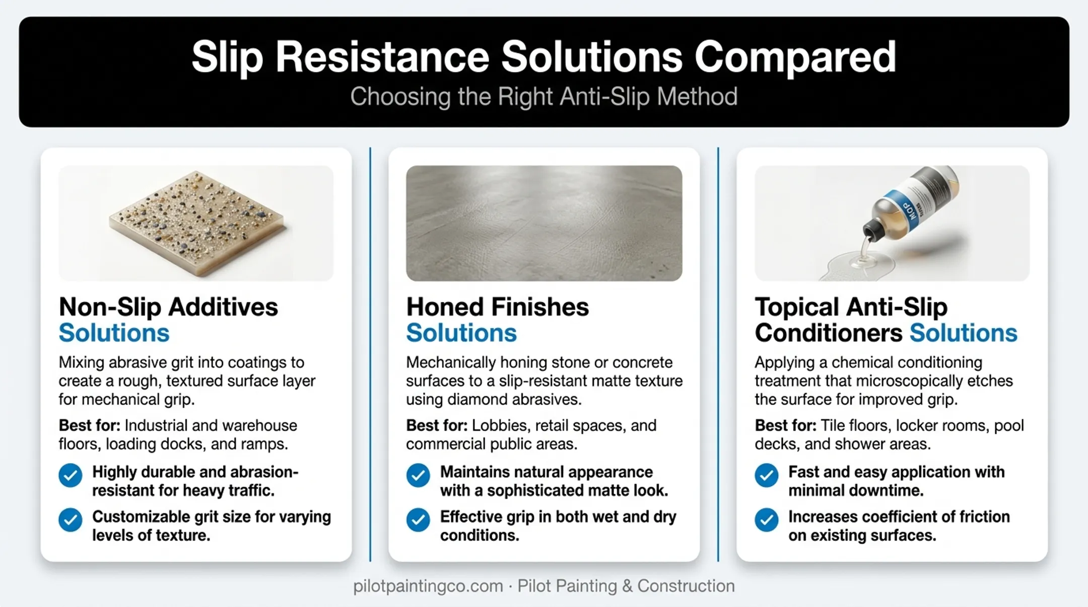 Three methods to improve polished concrete slip resistance comparison