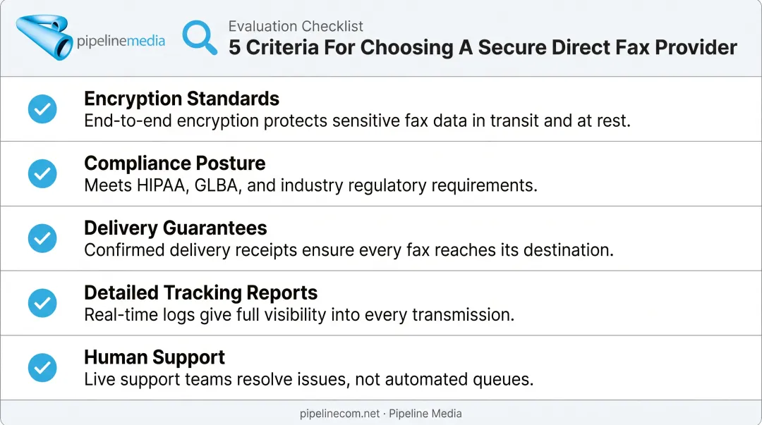 Five-point checklist for choosing a secure direct fax provider