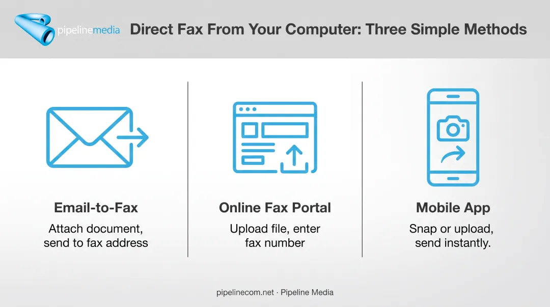 Three methods to send a direct fax from a computer