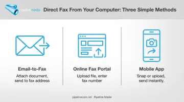 Three methods to send a direct fax from a computer
