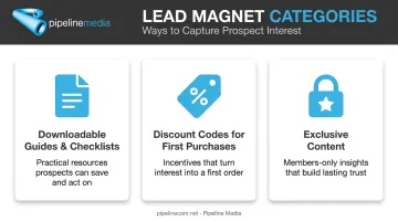 Lead magnet types comparison for growing email list subscribers