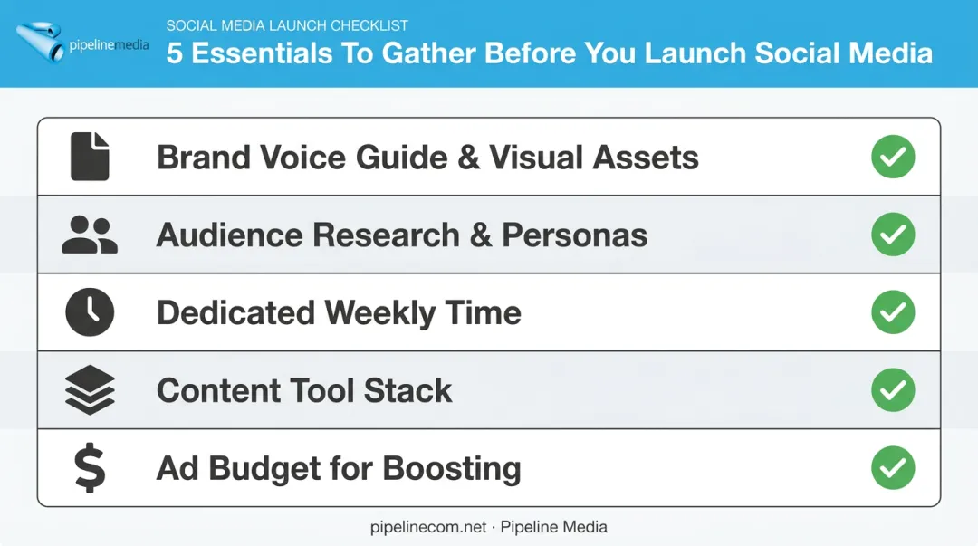 Checklist of five essentials needed before starting a social media brand presence