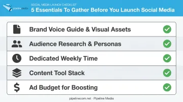 Checklist of five essentials needed before starting a social media brand presence