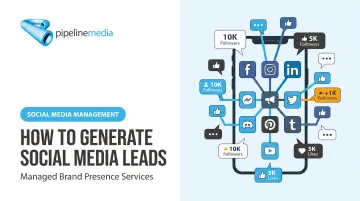 How to Generate Social Media Leads