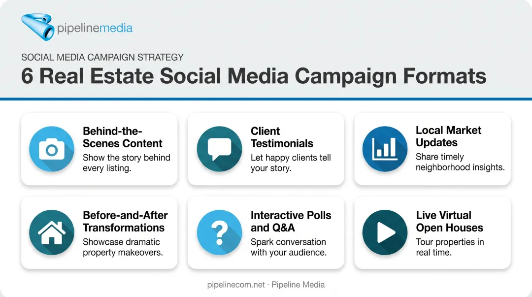 Six creative real estate social media campaign idea icons overview