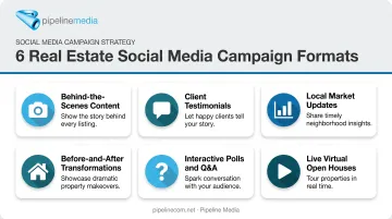 Six creative real estate social media campaign idea icons overview