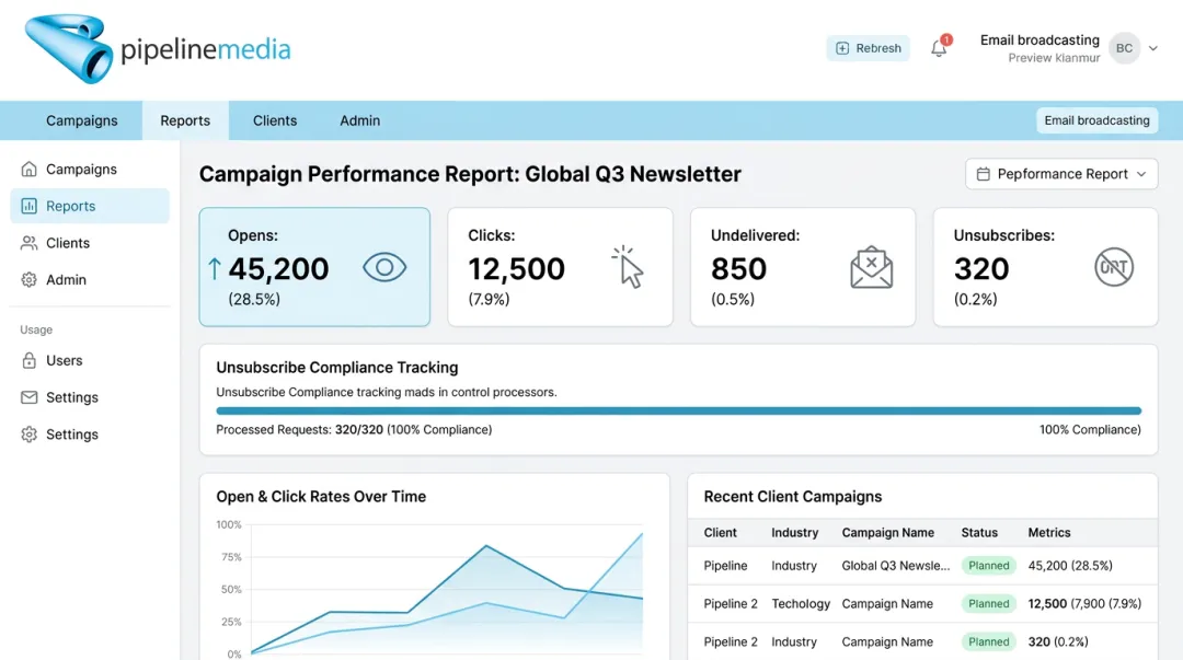 Pipeline Media email broadcast campaign reporting dashboard with performance metrics