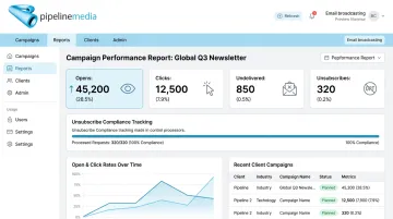 Pipeline Media email broadcast campaign reporting dashboard with performance metrics
