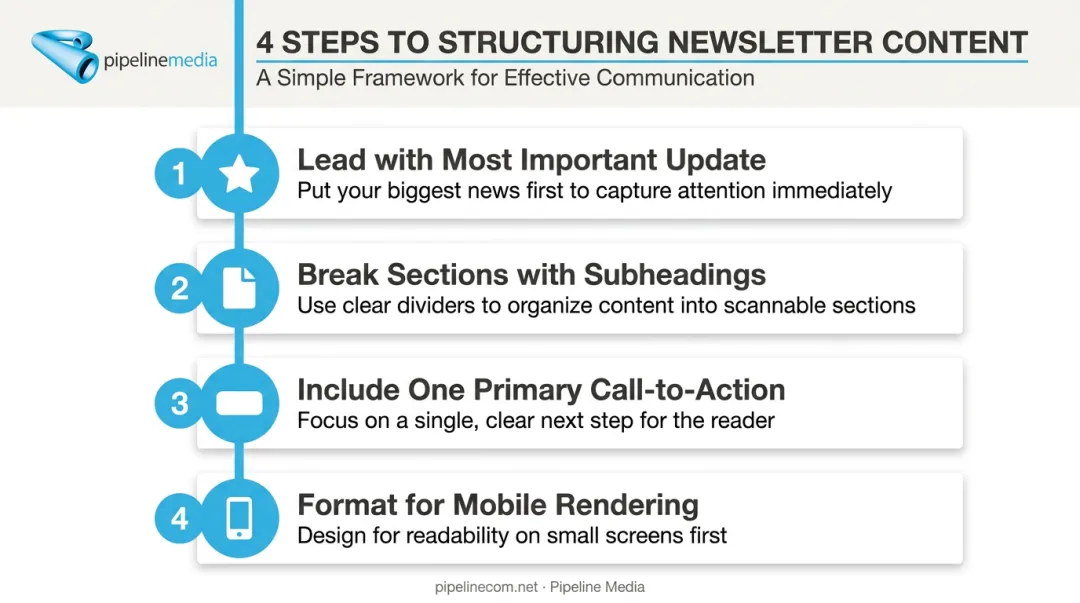 Four-step scannable newsletter content structure and formatting guide