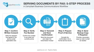 5-step process for properly serving legal documents by fax