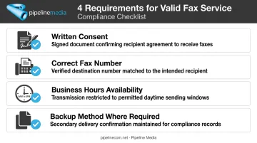 Four legal requirements for valid fax service checklist infographic