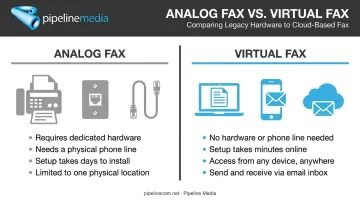 Analog fax machine versus virtual fax service side-by-side comparison