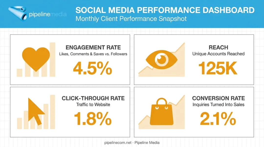 Four key social media KPIs jewelry stores should track for sales