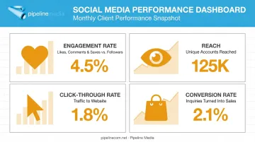 Four key social media KPIs jewelry stores should track for sales