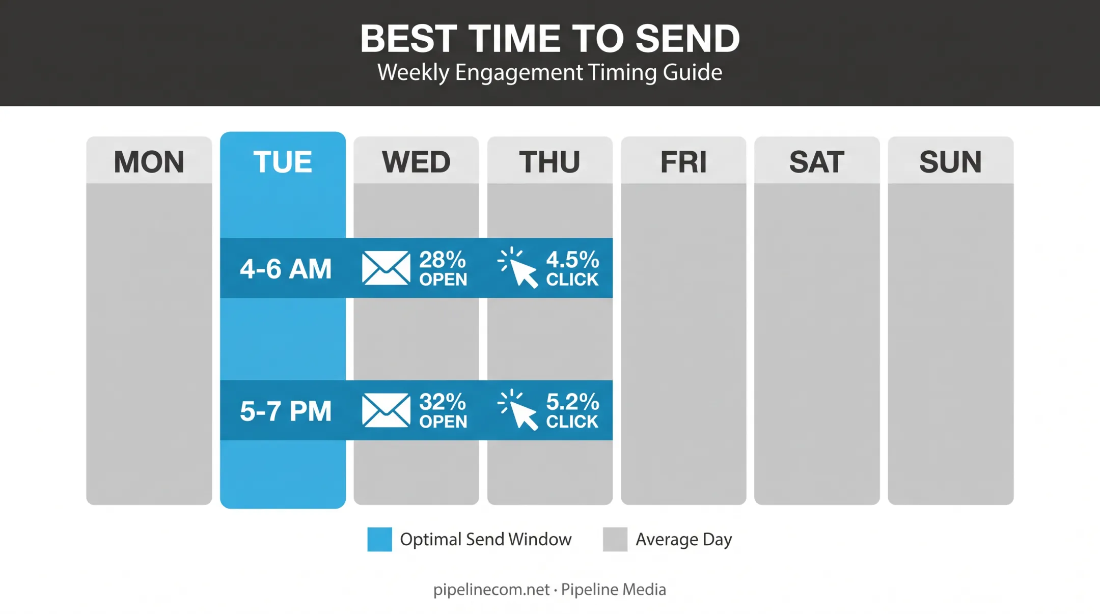 Best send times and days for school email open rates chart
