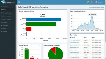 Pipeline Media fax broadcasting dashboard showing delivery reports and volume metrics